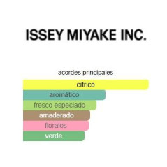 Issey Miyake Pour Homme 75ml