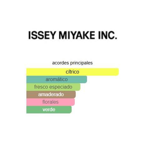 Issey Miyake Pour Homme 75ml