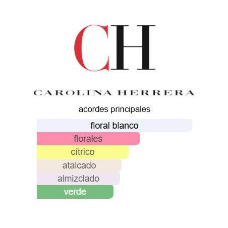 Carolina Herrera 212 NYC