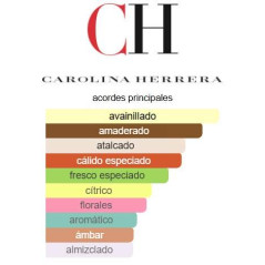 Carolina Herrera 212 Sexy Men
