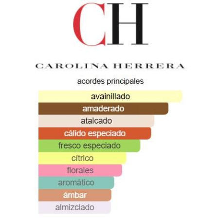 Carolina Herrera 212 Sexy Men