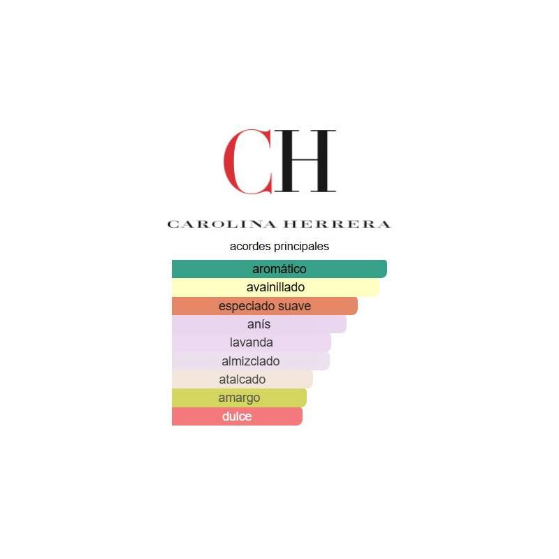 Carolina Herrera 212 VIP Black Carolina Herrera 212 VIP Black