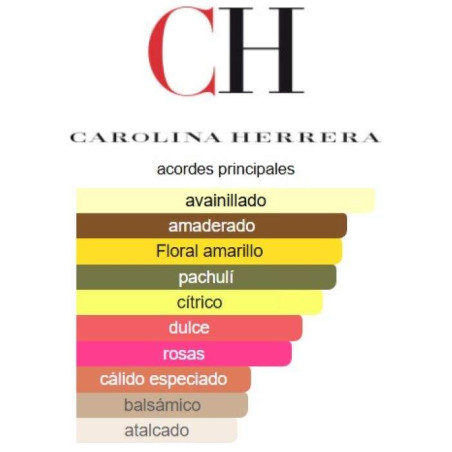 Carolina Herrera Good Girl Blush EDP