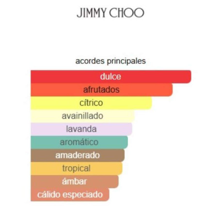 Jimmy Choo Urban Hero Gold Edition