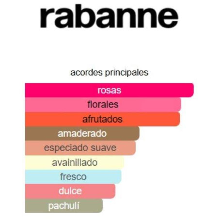 Paco Rabanne Olympéa Flora 8oml