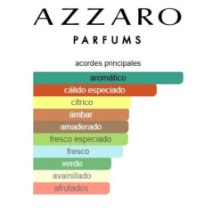 Azzaro Wanted