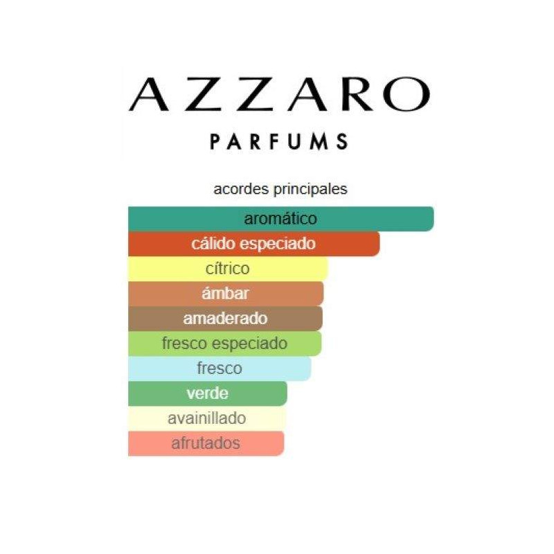 Azzaro Wanted Azzaro Wanted