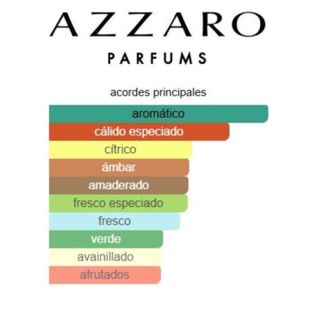 Azzaro Wanted