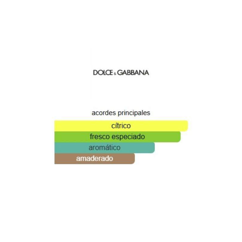 Dolce&Gabbana Light Blue Homme Set 2Piezas Dolce&Gabbana Light Blue Homme Set 2Piezas