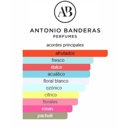 Antonio Banderas Blue Seduction Bali