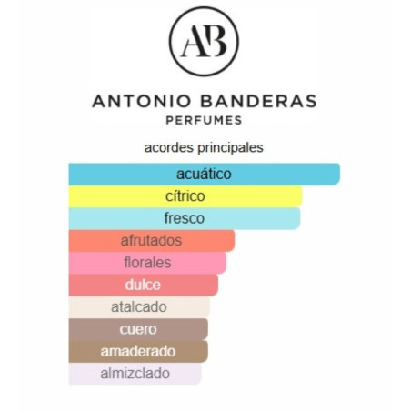 Antonio Banderas Queen of Seduction World Hawai 80ml