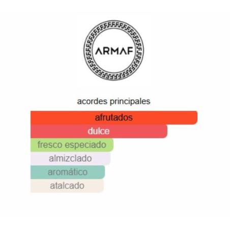 Armaf Odyssey Candee