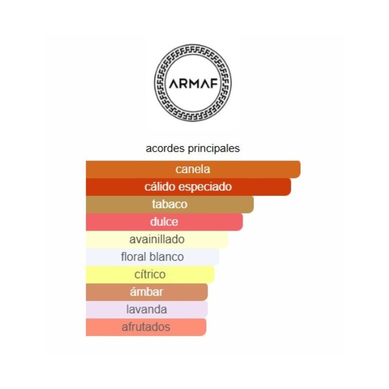 Armaf Odyssey Spectra Armaf Odyssey Spectra