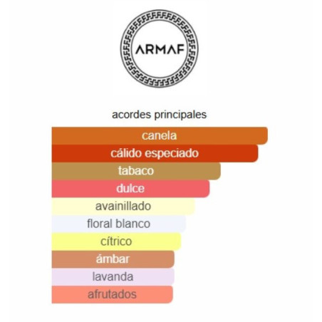 Armaf Odyssey Spectra