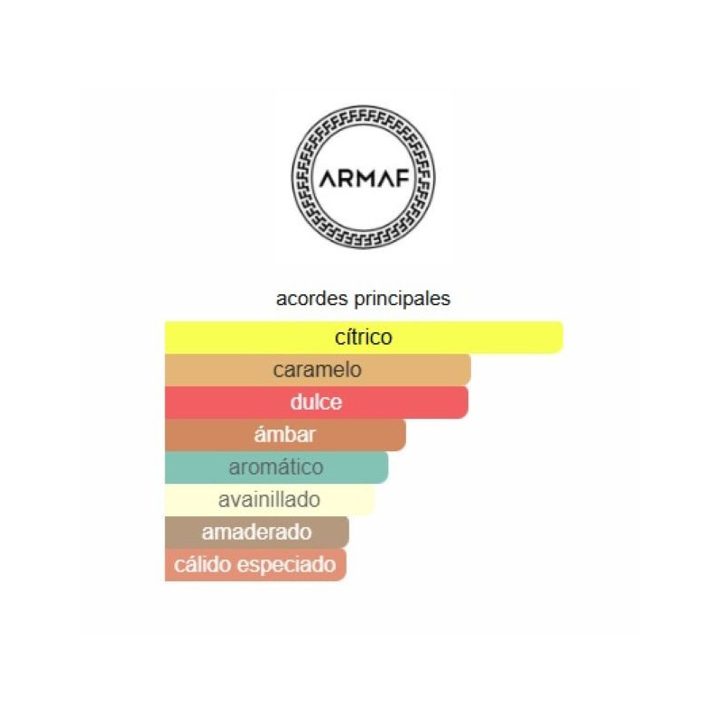 Armaf Odyssey Mandarin Sky Body Spray Armaf Odyssey Mandarin Sky Body Spray