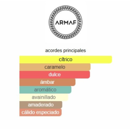 Armaf Odyssey Mandarin Sky Body Spray
