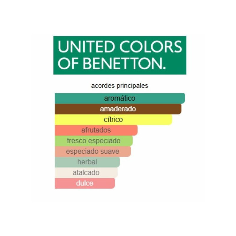 Benetton Colors Man Green 100ml Benetton Colors Man Green 100ml