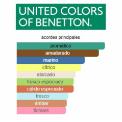 Benetton Paradiso Inferno Blue