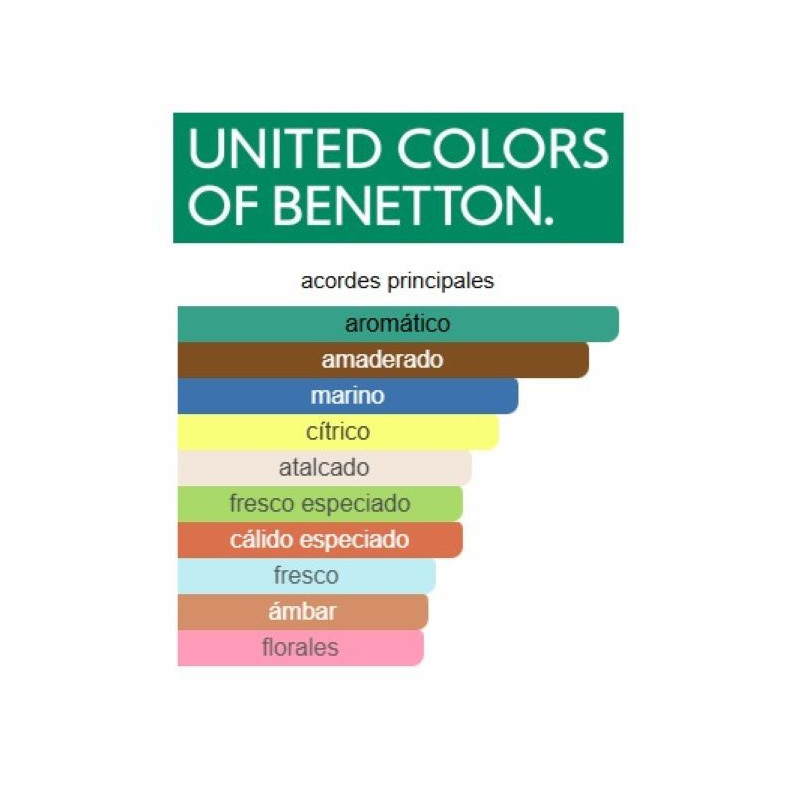 Benetton Paradiso Inferno Blue Benetton Paradiso Inferno Blue