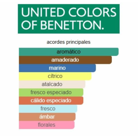 Benetton Paradiso Inferno Blue
