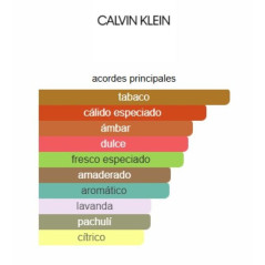 Calvin Klein CK One Shock For Him 100ml