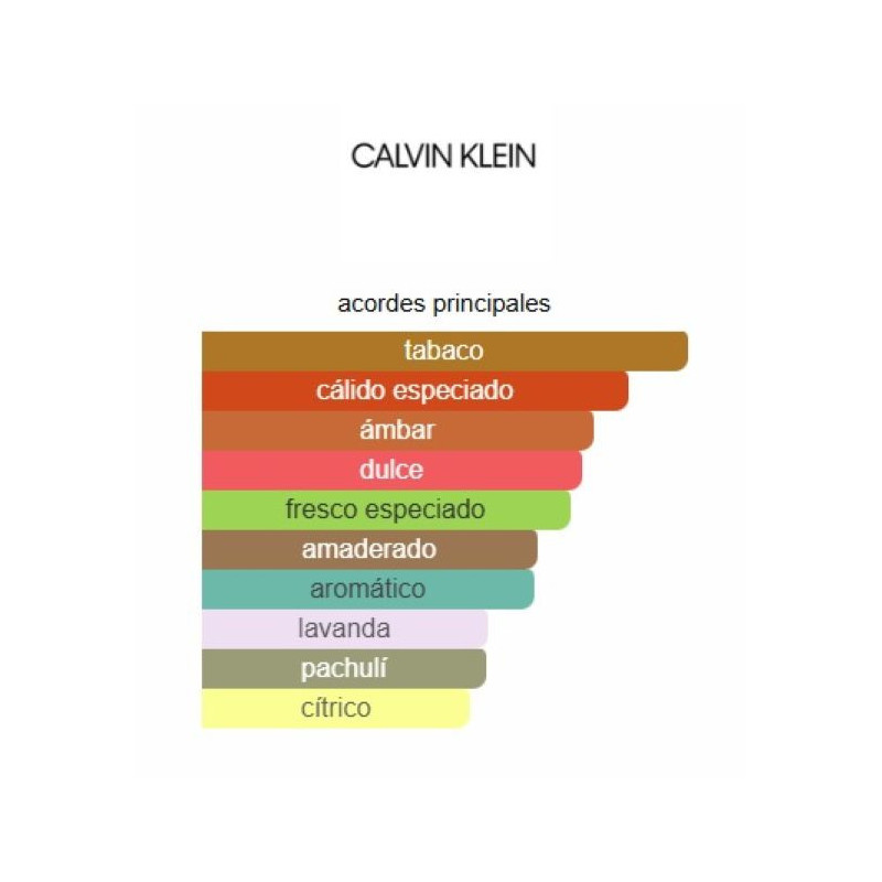 Calvin Klein CK One Shock For Him 100ml Calvin Klein CK One Shock For Him 100ml