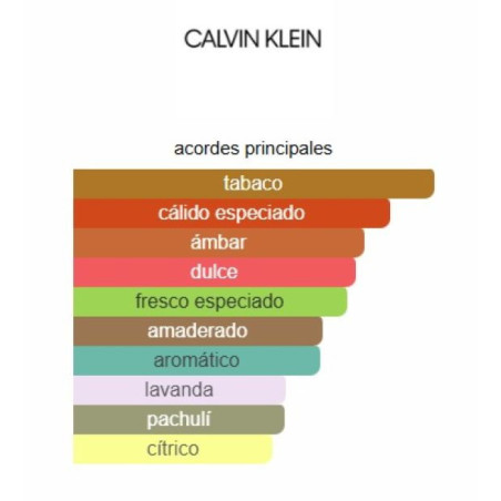 Calvin Klein CK One Shock For Him 100ml