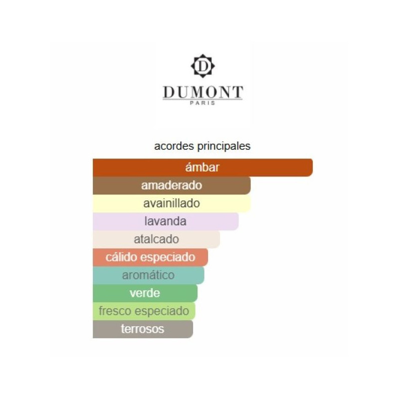 Dumont Nitro Green Dumont Nitro Green