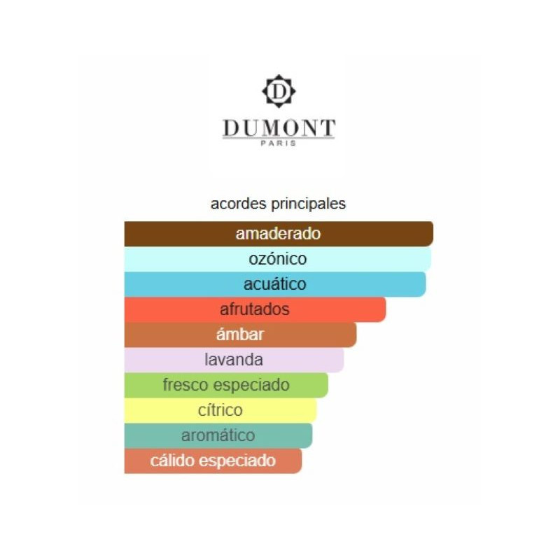 Dumont Nitro Red