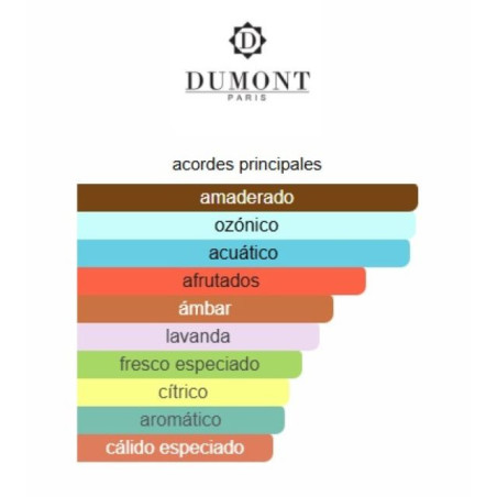 Dumont Nitro Red