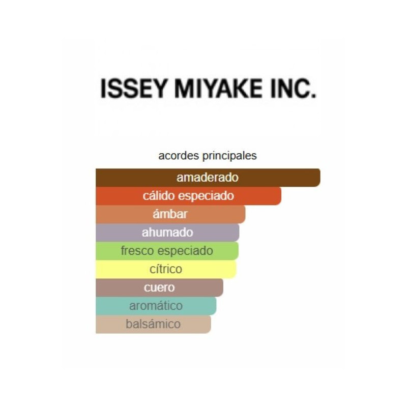Issey Miyake Nuit Issey Miyake Nuit