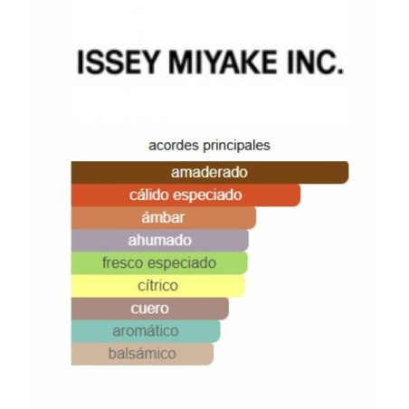 Issey Miyake Nuit