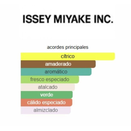 Issey Miyake Shades of Kolam