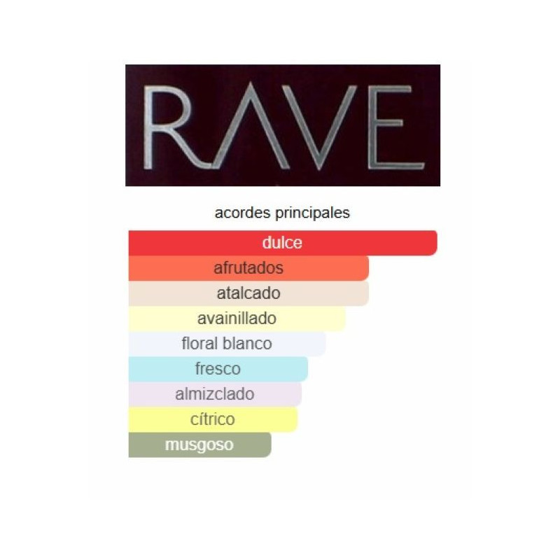 Lattafa RAVE Now Pink Woman Lattafa RAVE Now Pink Woman