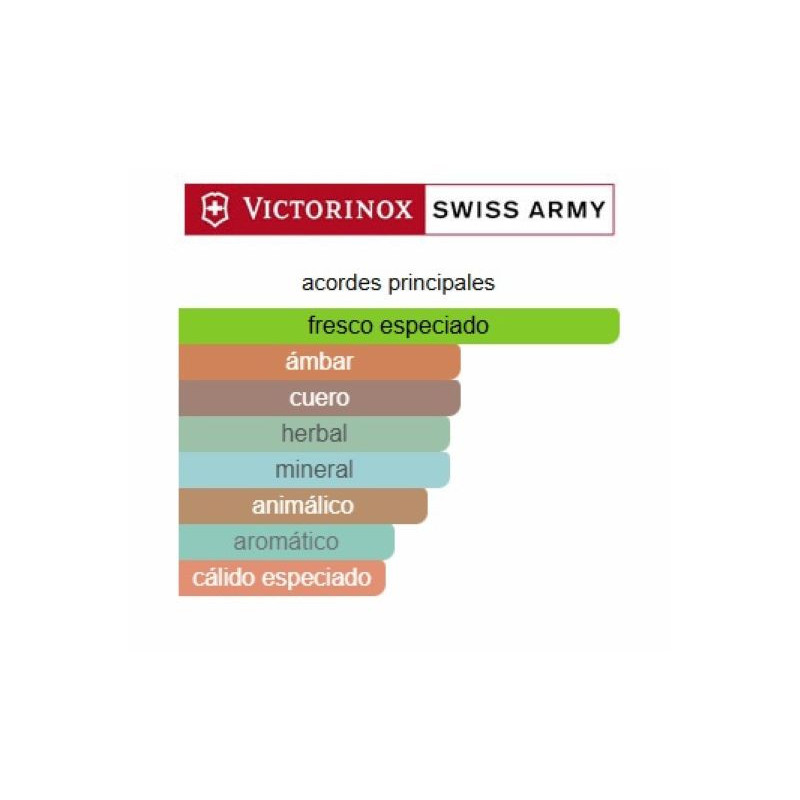 Victorinox Swiss Army Rock Victorinox Swiss Army Rock