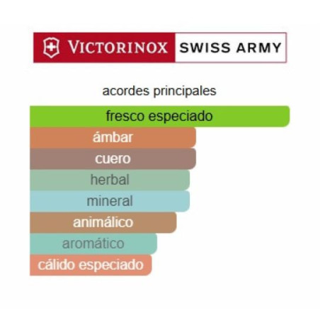 Victorinox Swiss Army Rock