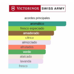 Victorinox Swiss Army Sport
