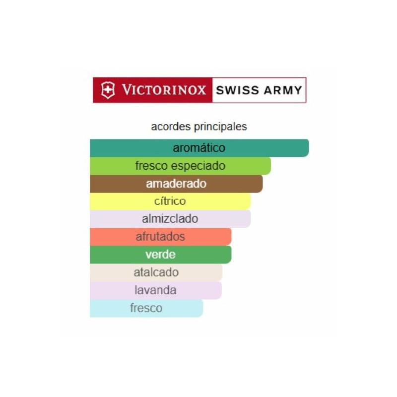 Victorinox Swiss Army Sport Victorinox Swiss Army Sport