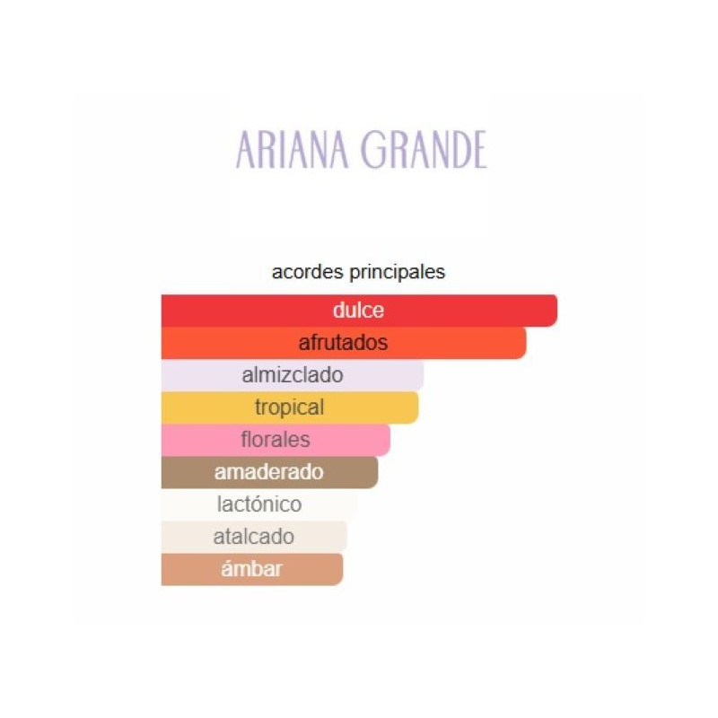 Ariana Grande Cloud Pink 100 ML Ariana Grande Cloud Pink 100 ML