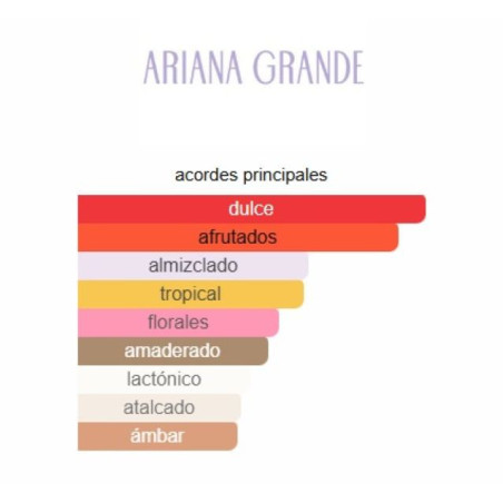 Ariana Grande Cloud Pink 100 ML