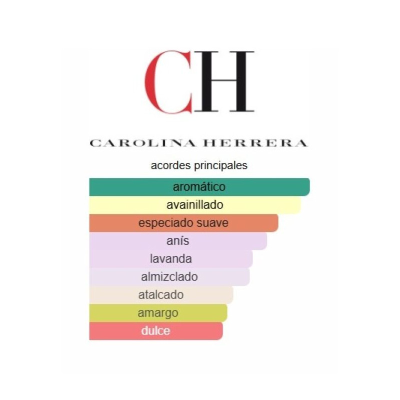 Carolina Herrera 212 VIP Black Set 2 Piezas Carolina Herrera 212 VIP Black Set 2 Piezas