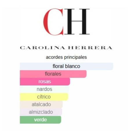 Carolina Herrera Chic Woman 80 ml