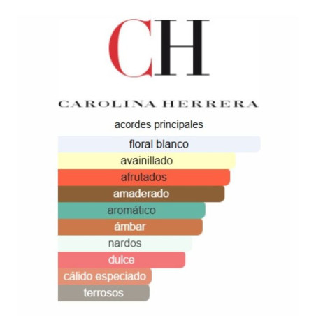 Carolina Herrera Good Girl Supreme 80 ml