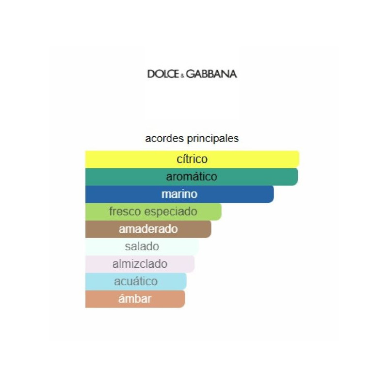 Dolce&Gabbana Light Blue Intense Homme 200ml Dolce&Gabbana Light Blue Intense Homme 200ml