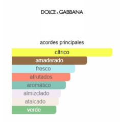 Dolce&Gabbana Light Blue Woman 100 ml