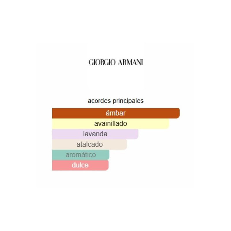 Giorgio Armani Stronger With You Amber Exclusive 50ml Giorgio Armani Stronger With You Amber Exclusive 50ml