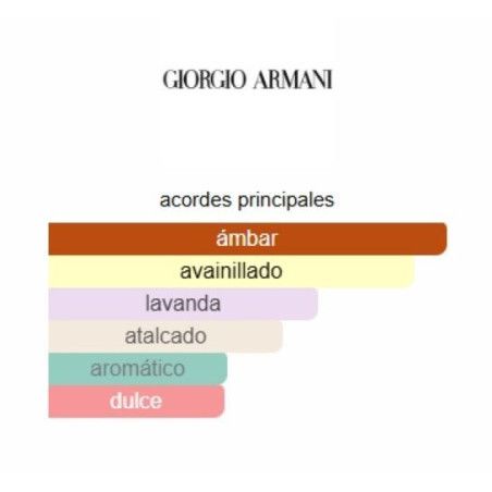 Giorgio Armani Stronger With You Amber Exclusive 50ml