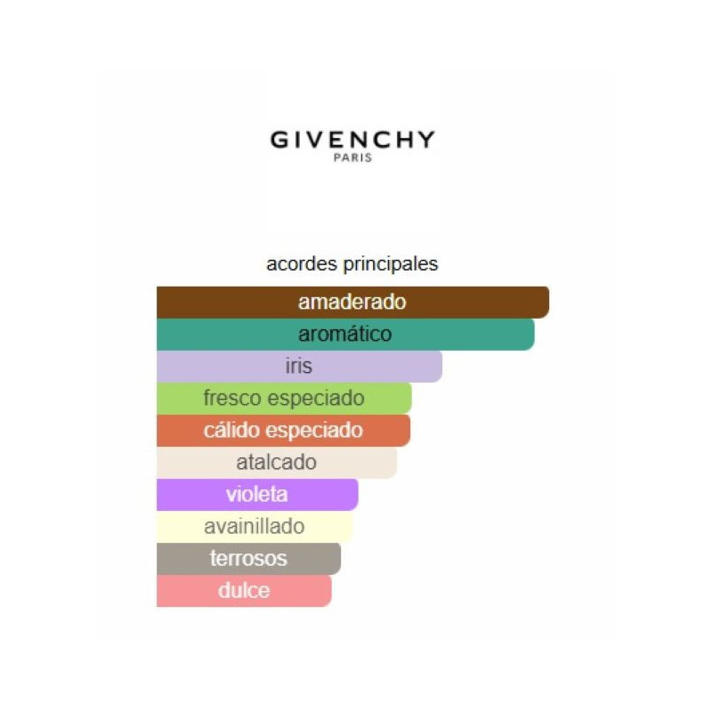 Givenchy Gentleman Eau de Toilette Intense 100ml Givenchy Gentleman Eau de Toilette Intense 100ml