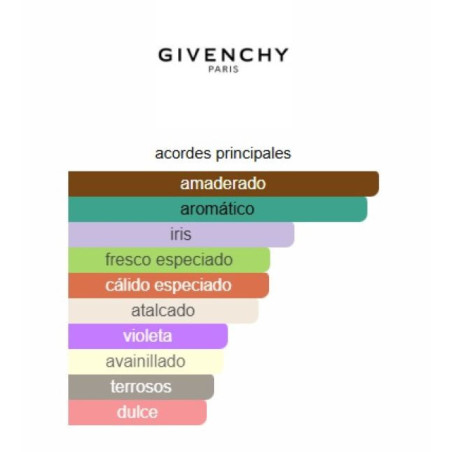 Givenchy Gentleman Eau de Toilette Intense 100ml