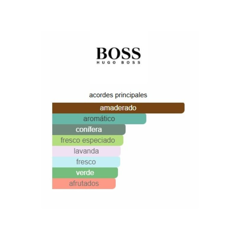 Hugo Boss Green Man 200ml Hugo Boss Green Man 200ml